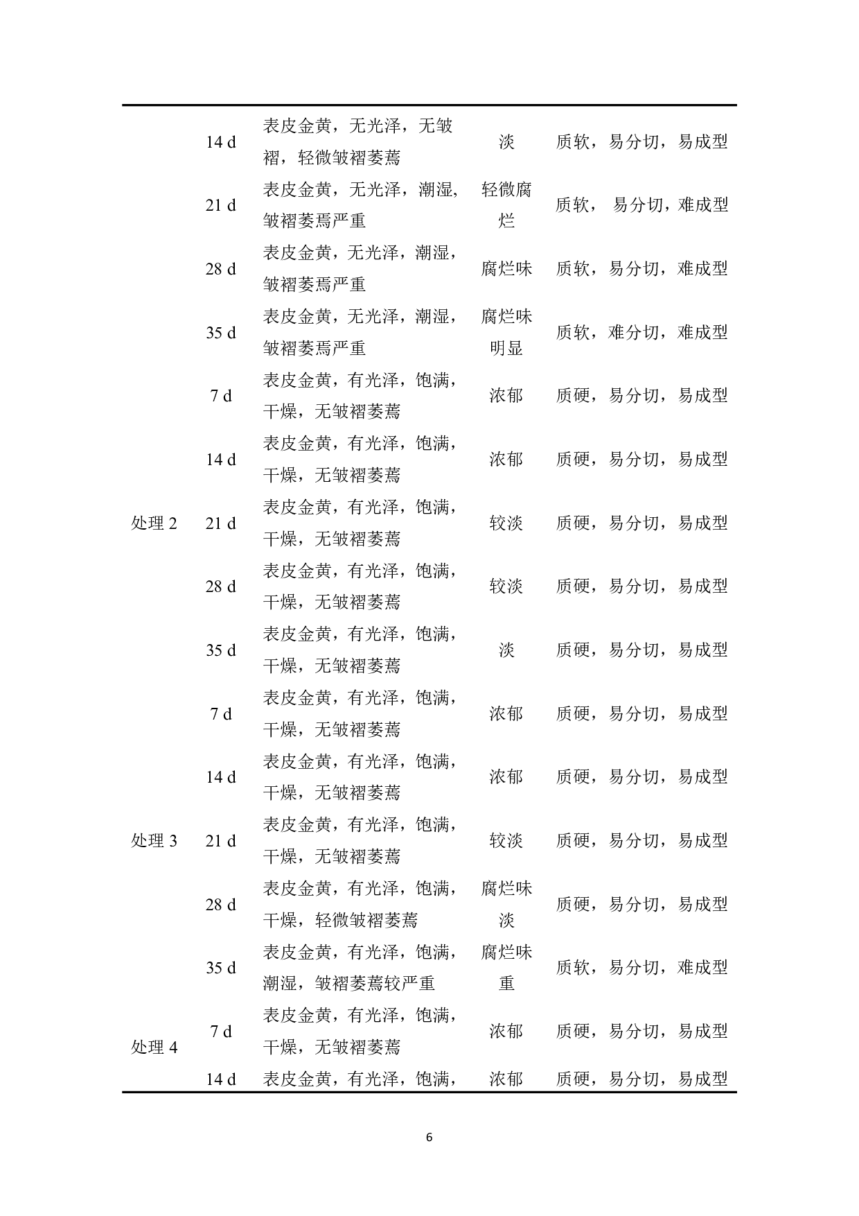 三种保鲜剂对冷藏天麻保鲜效果的影响-865字.pdf 第6页