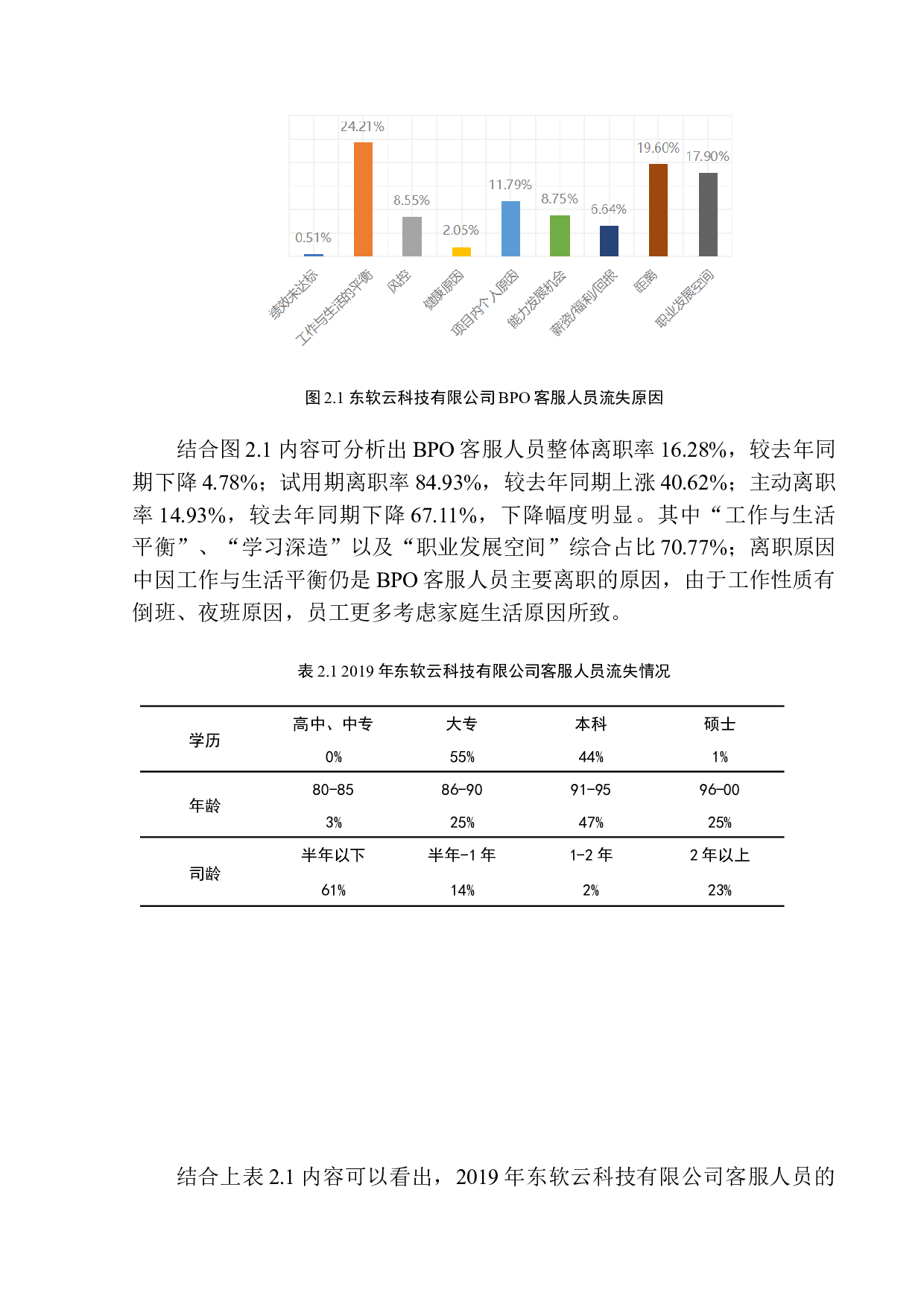东软云科技有限公司BPO人员流失问题与对策研究-15283字.docx 第10页