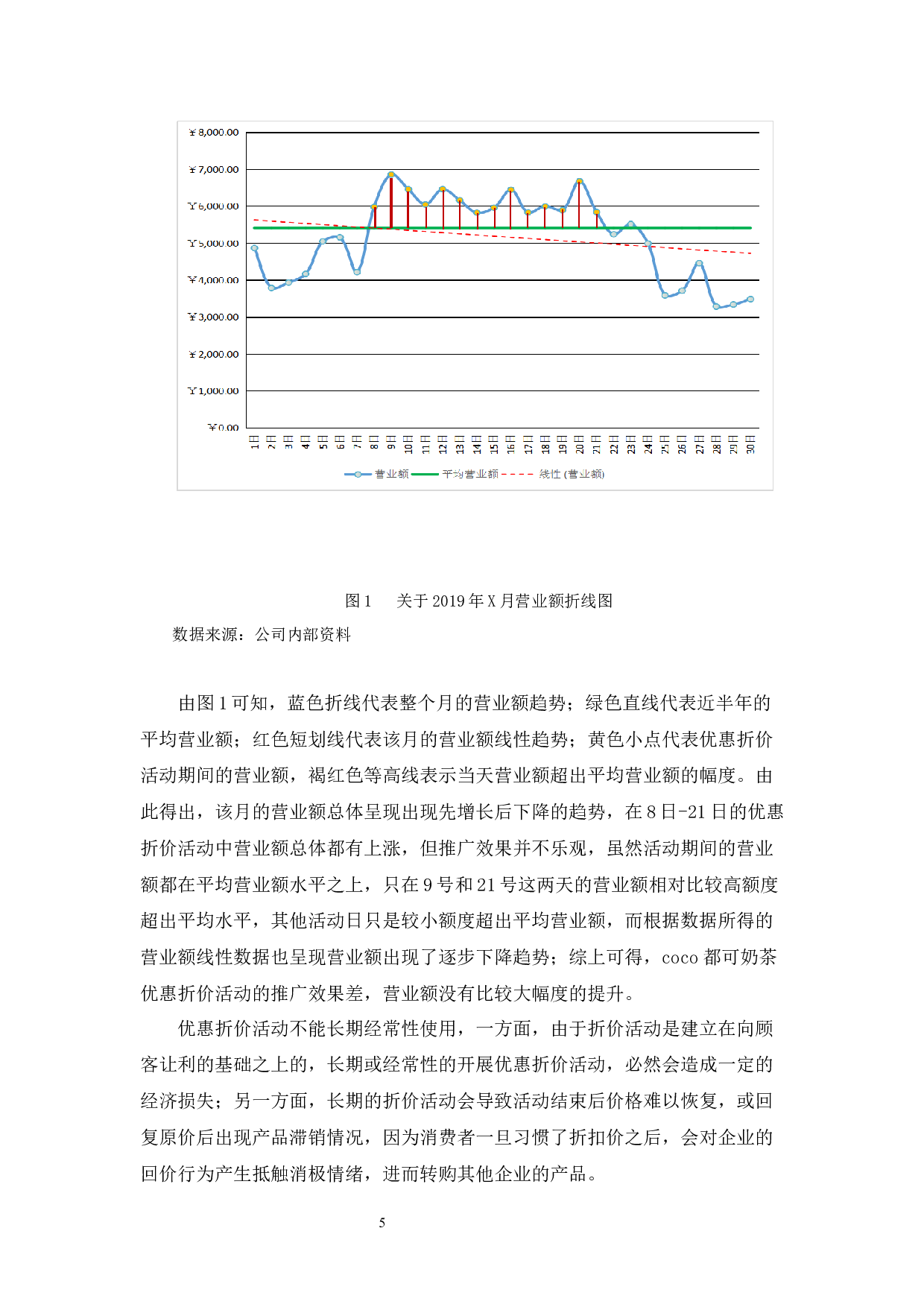 C0CO都可奶茶营业推广问题及对策-9468字.docx 第8页