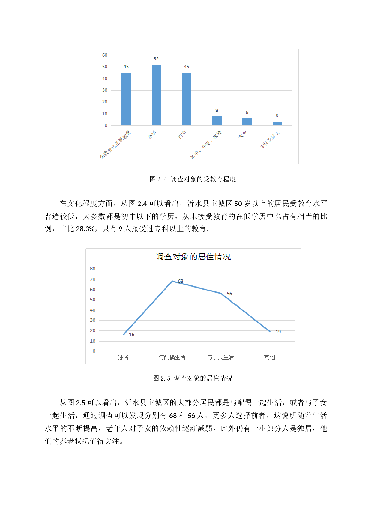 沂水县社区居家养老服务存在的问题及对策研究-15493字.docx 第9页
