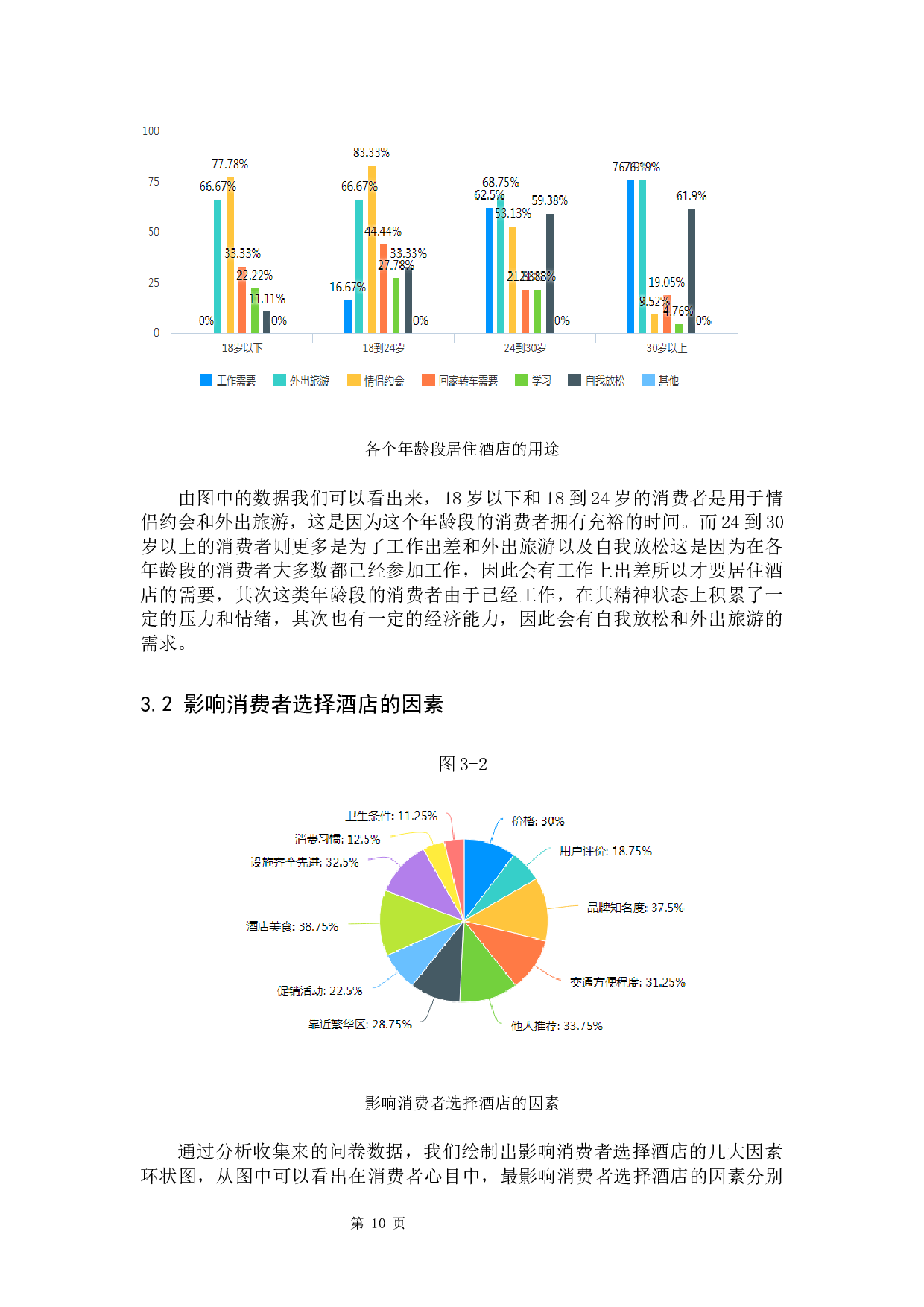服务营销对顾客忠诚度的影响----以希尔顿酒店为例-11084字.docx 第10页