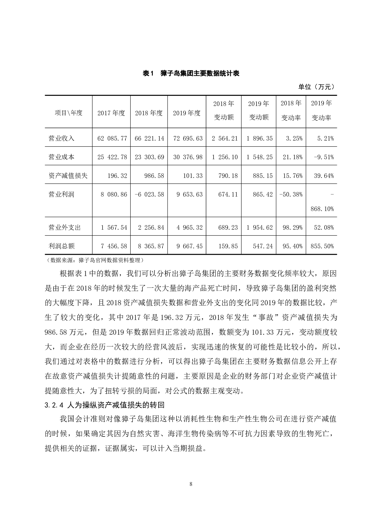 上市公司资产减值问题研究&mdash;&mdash;以獐子岛集团股份有限公司为例-8845字.docx 第10页
