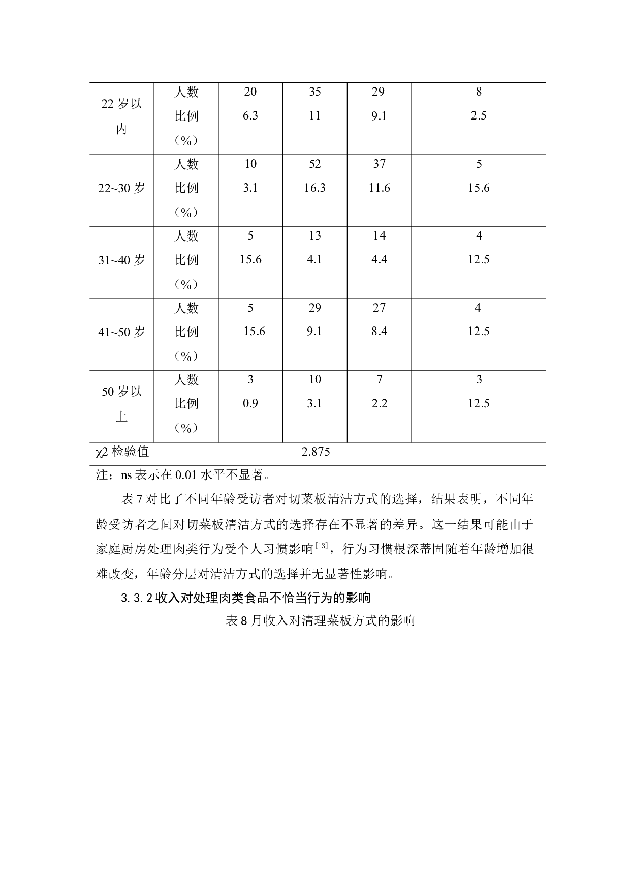 关于诸城市市区家庭厨房肉类食品处理行为的调查-6528字.docx 第10页