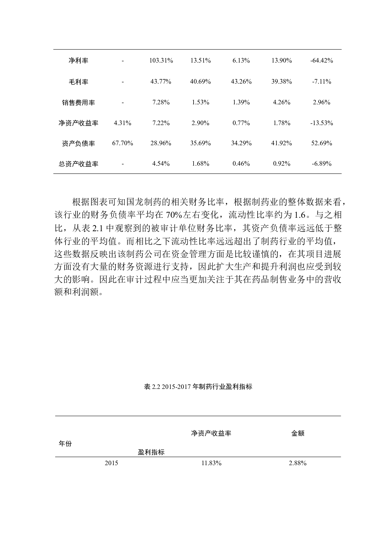 唐山新正会计师事务所项目审计质量控制研究-12929字.docx 第9页