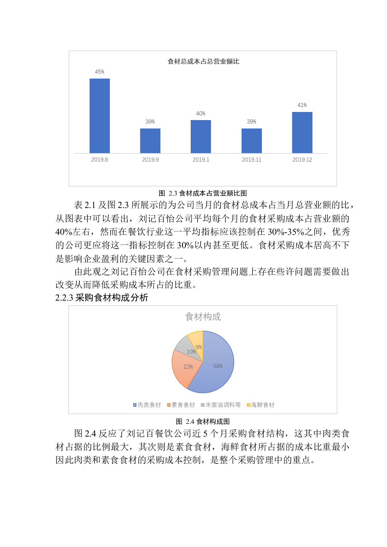 刘记百怡餐饮公司食材采购问题及对策研究-11606字.docx 第9页