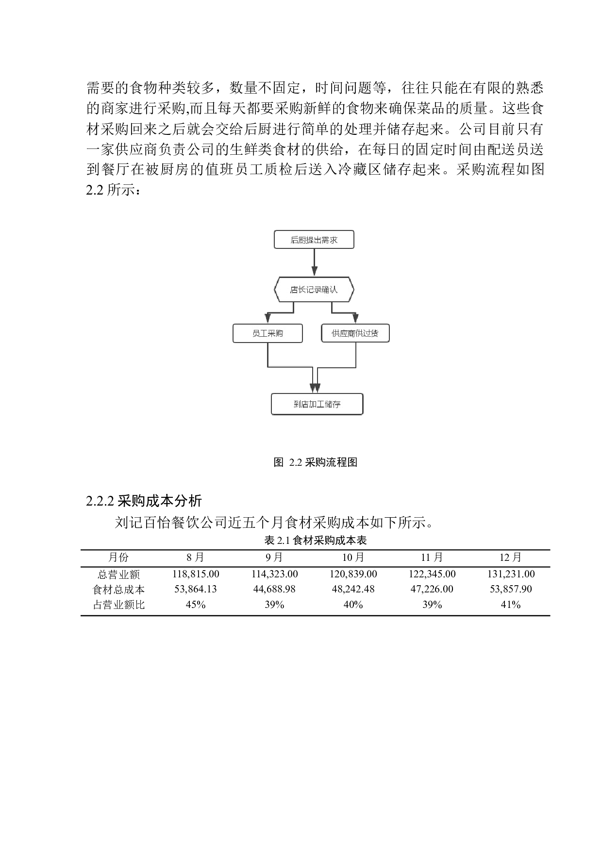 刘记百怡餐饮公司食材采购问题及对策研究-11606字.docx 第8页