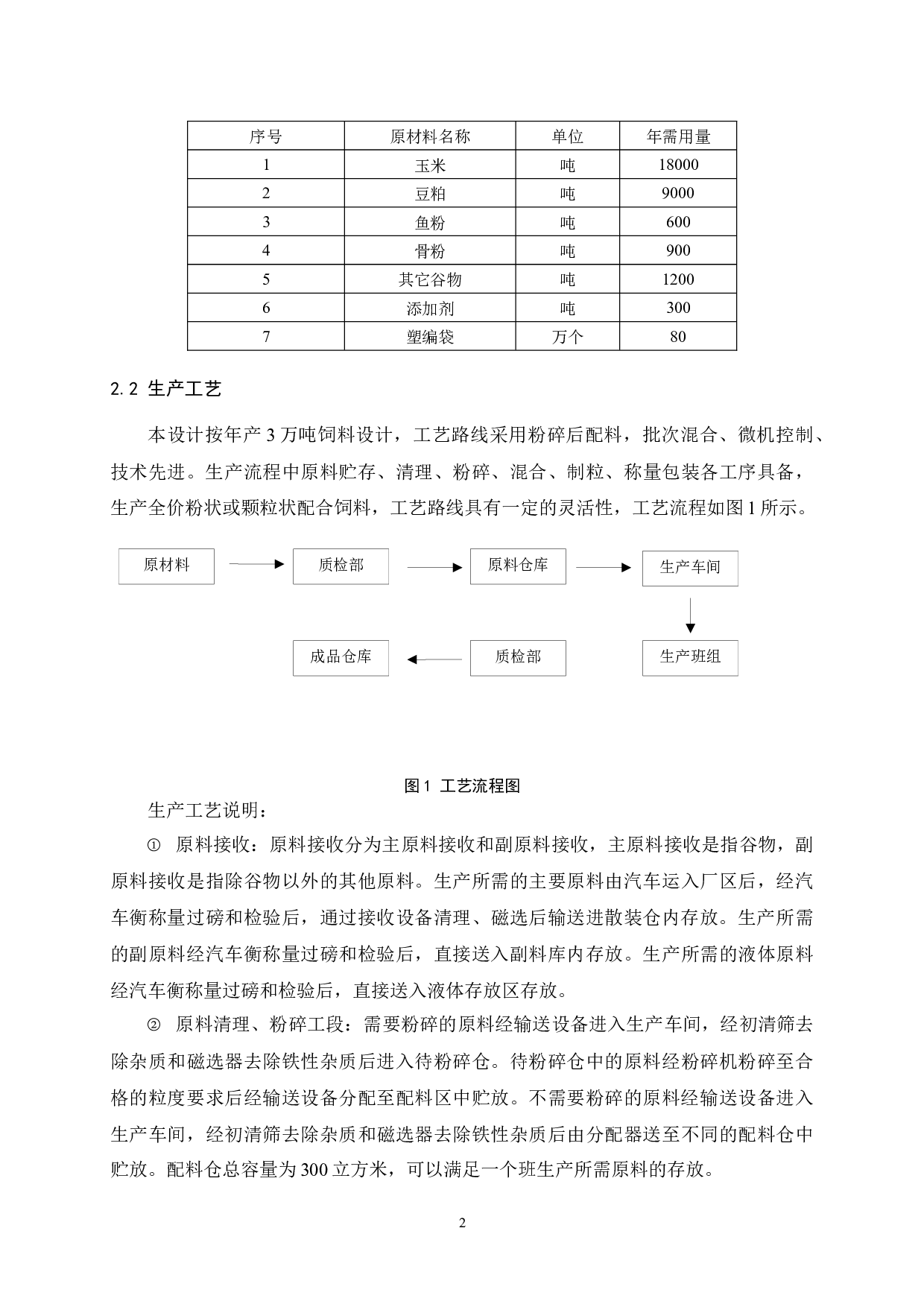 单班年产3万吨配合饲料厂规划设计方案-4504字.docx 第4页