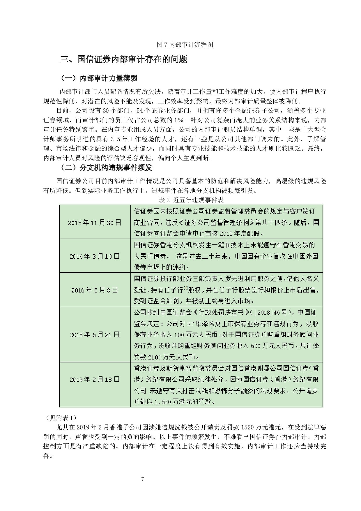 国信证券内部审计研究-8773字.docx 第7页