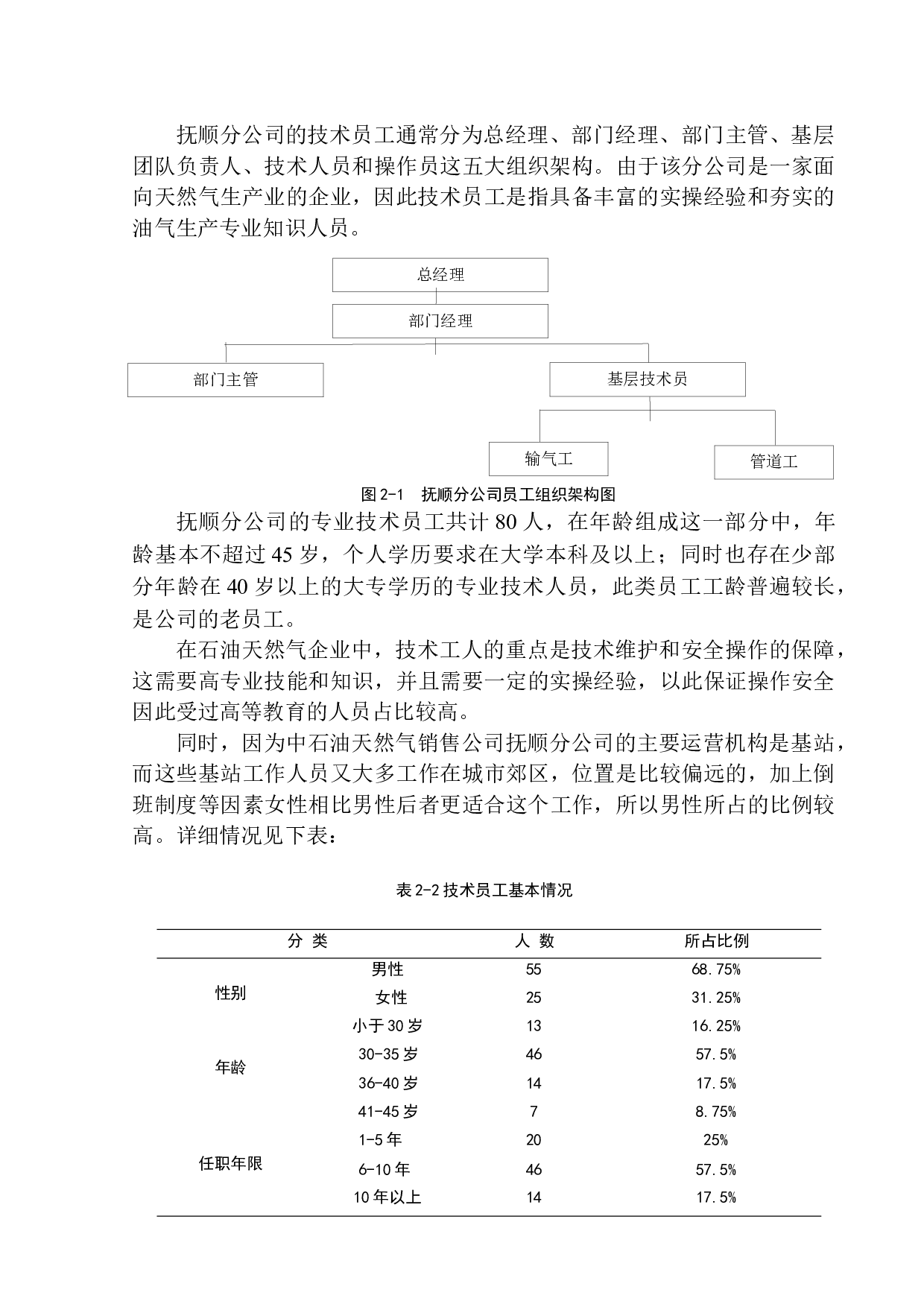 中国石油集团抚顺分公司员工流失问题及对策研究-13418字.docx 第8页