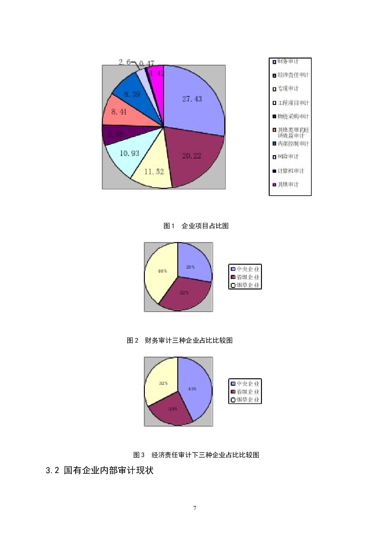 国有企业内部审计存在的问题及对策研究&mdash;&mdash;以中国烟草为例.doc-11431字.docx 第9页