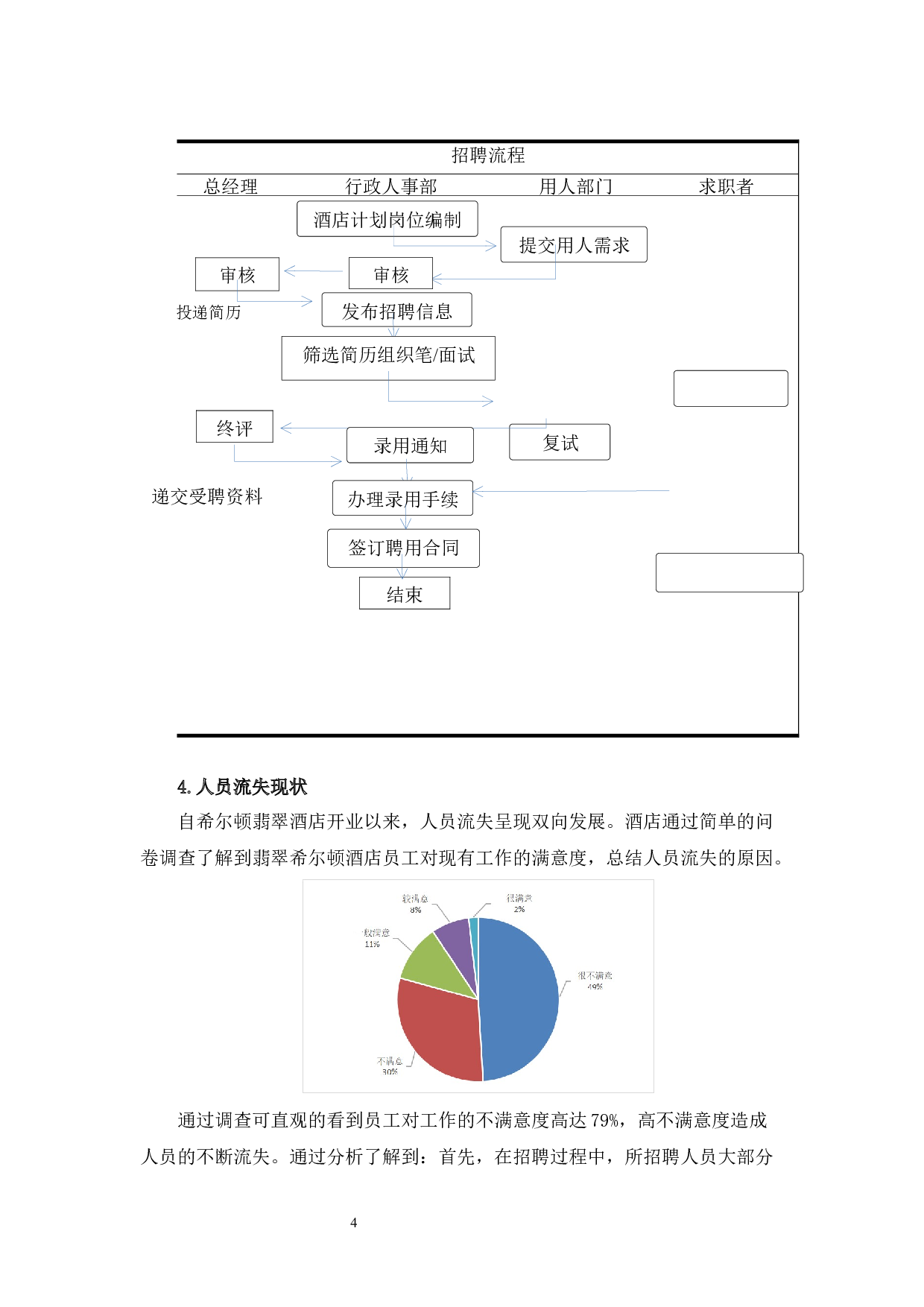 浅析广州翡翠希尔顿酒店员工招聘问题-8831字.docx 第7页