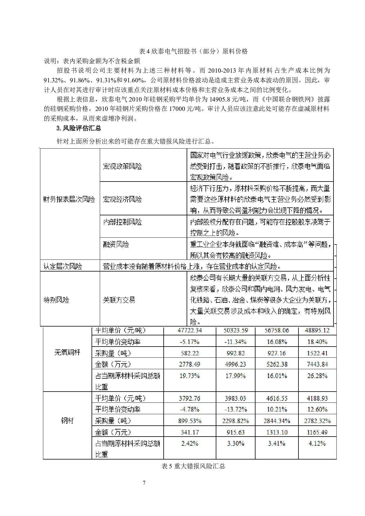 基于现代风险导向审计的财务舞弊审计案例研究&mdash;&mdash;以欣泰电气为例-7441字.docx 第9页