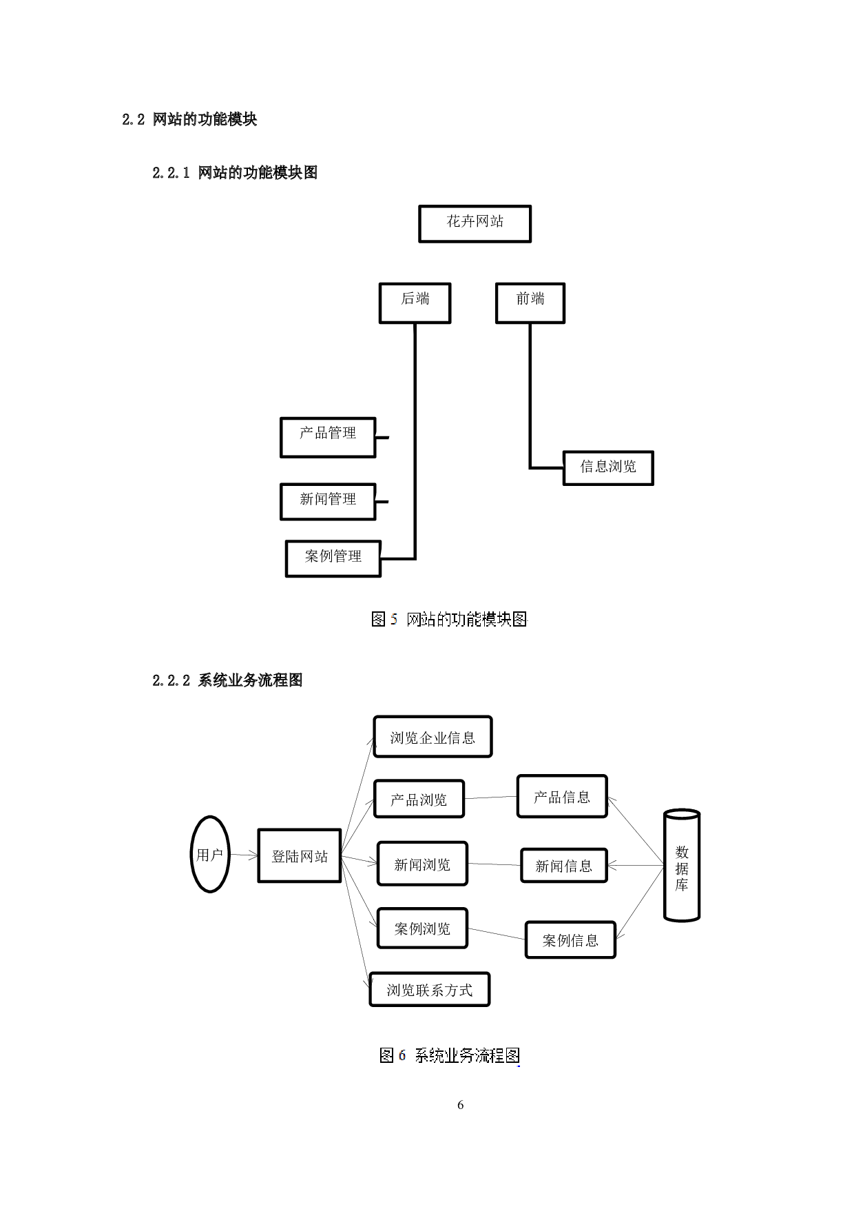 无忧花卉公司网站设计-7418字.docx 第10页