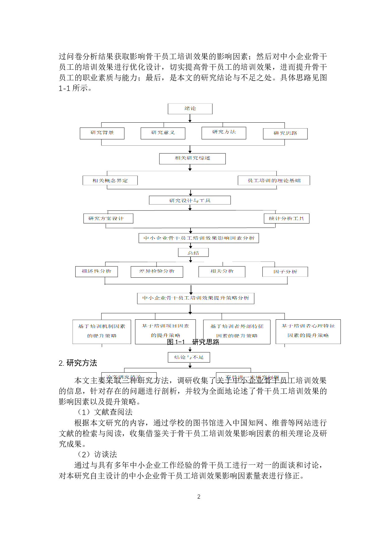 中小企业骨干员工培训效果的影响因素及其提升策略研究-20938字.docx 第8页