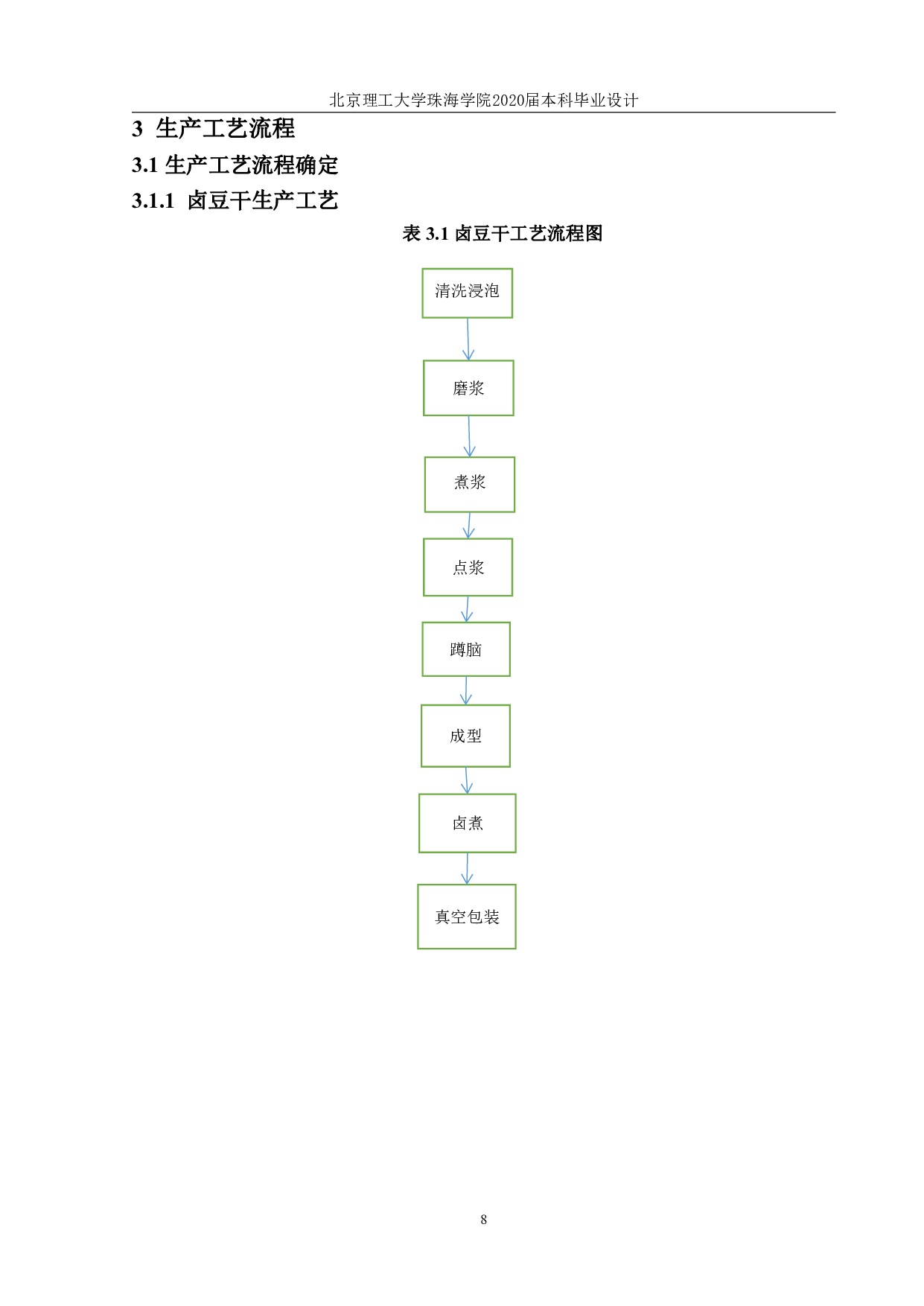 年产 10000 吨豆干制品工厂设计-2651字.pdf 第9页