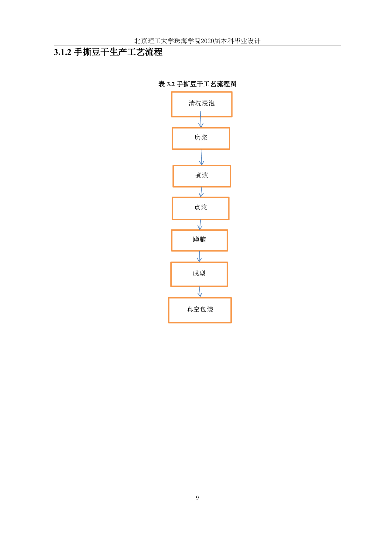年产 10000 吨豆干制品工厂设计-2651字.pdf 第10页