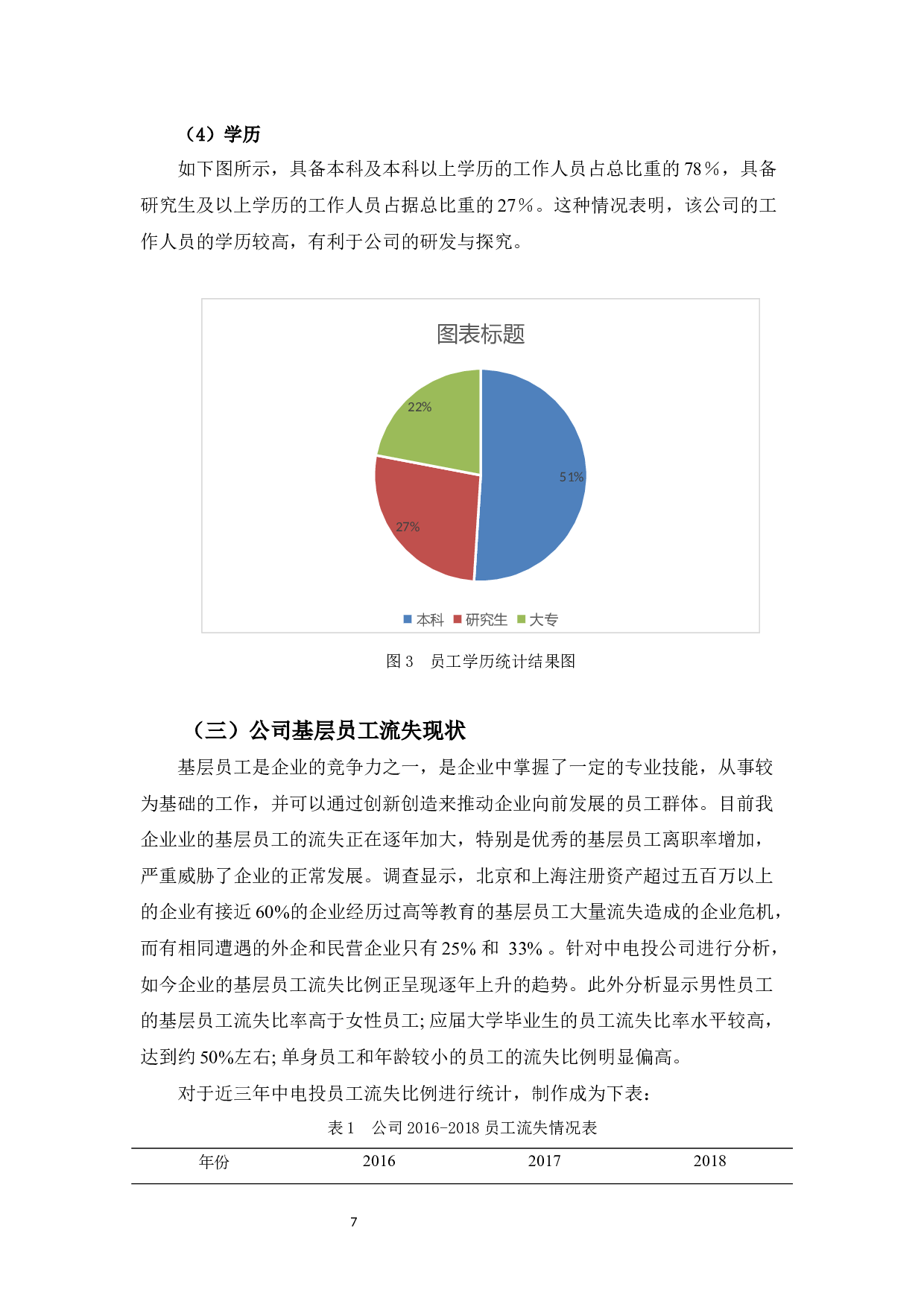 中电投电力工程有限公司员工流失问题与对策分析-10848字.docx 第7页