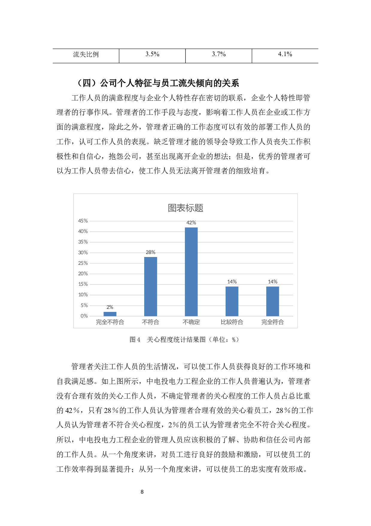 中电投电力工程有限公司员工流失问题与对策分析-10848字.docx 第8页