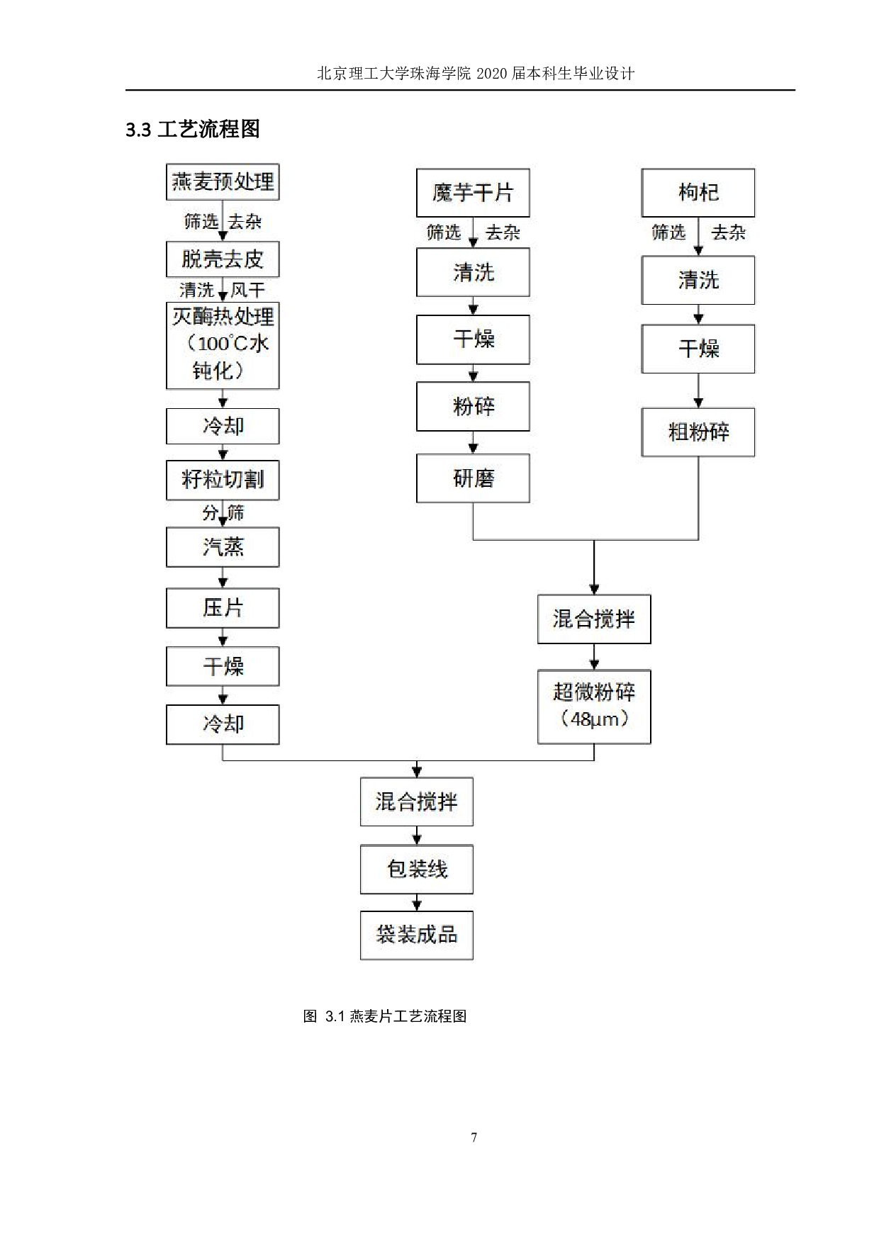 年产 8000 吨营养麦片工厂设计-1911字.pdf 第9页