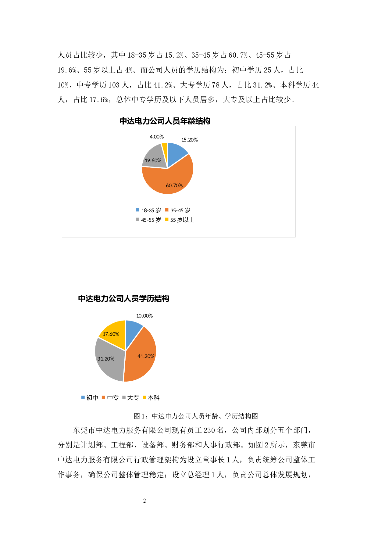 中达电力公司基层员工招聘存在的问题及对策-14485字.docx 第5页