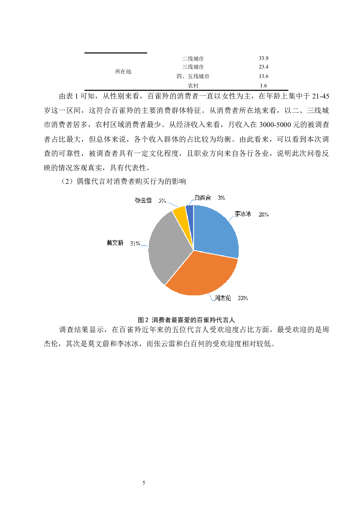 &ldquo;粉丝经济&rdquo;对品牌的影响分析.doc-8466字.docx 第8页