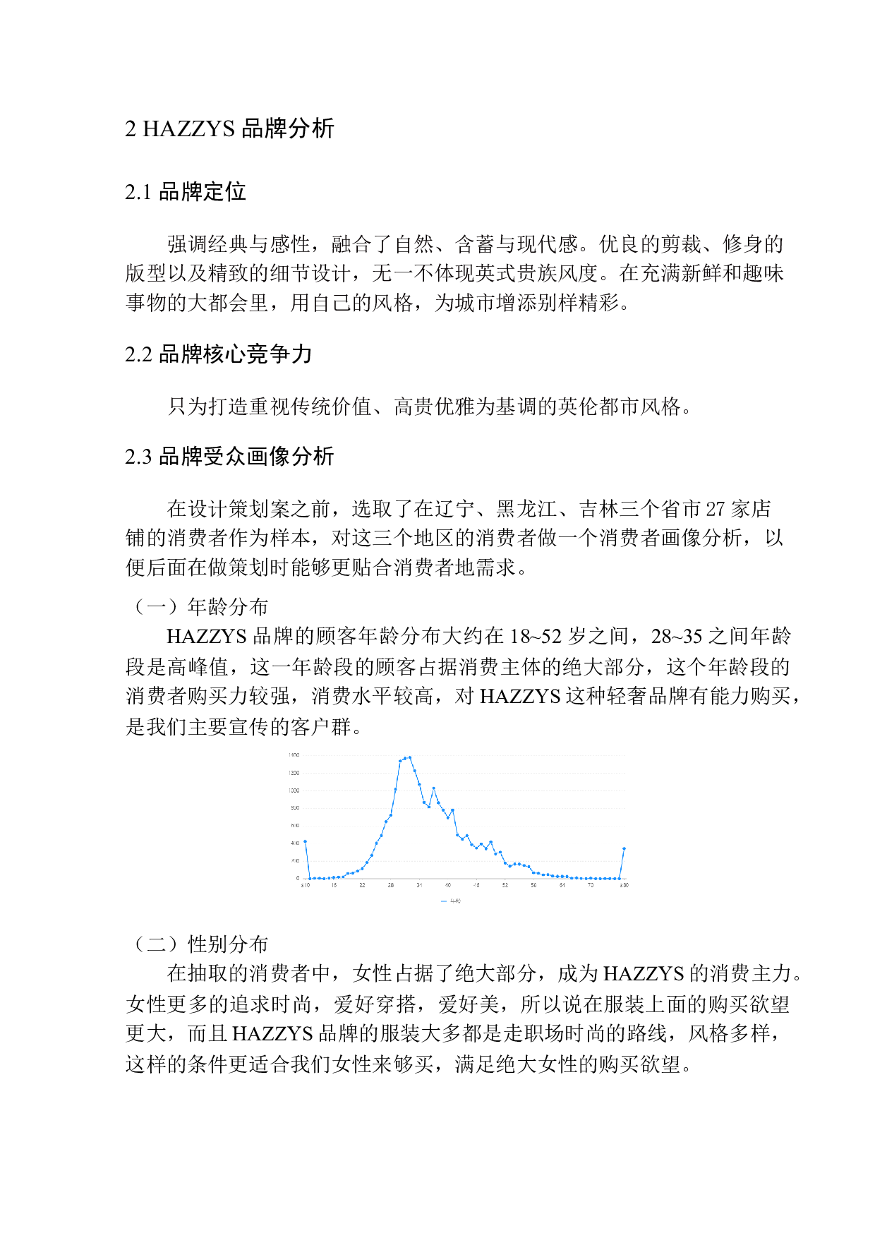 《HAZZYS品牌策划案》-10897字.docx 第7页