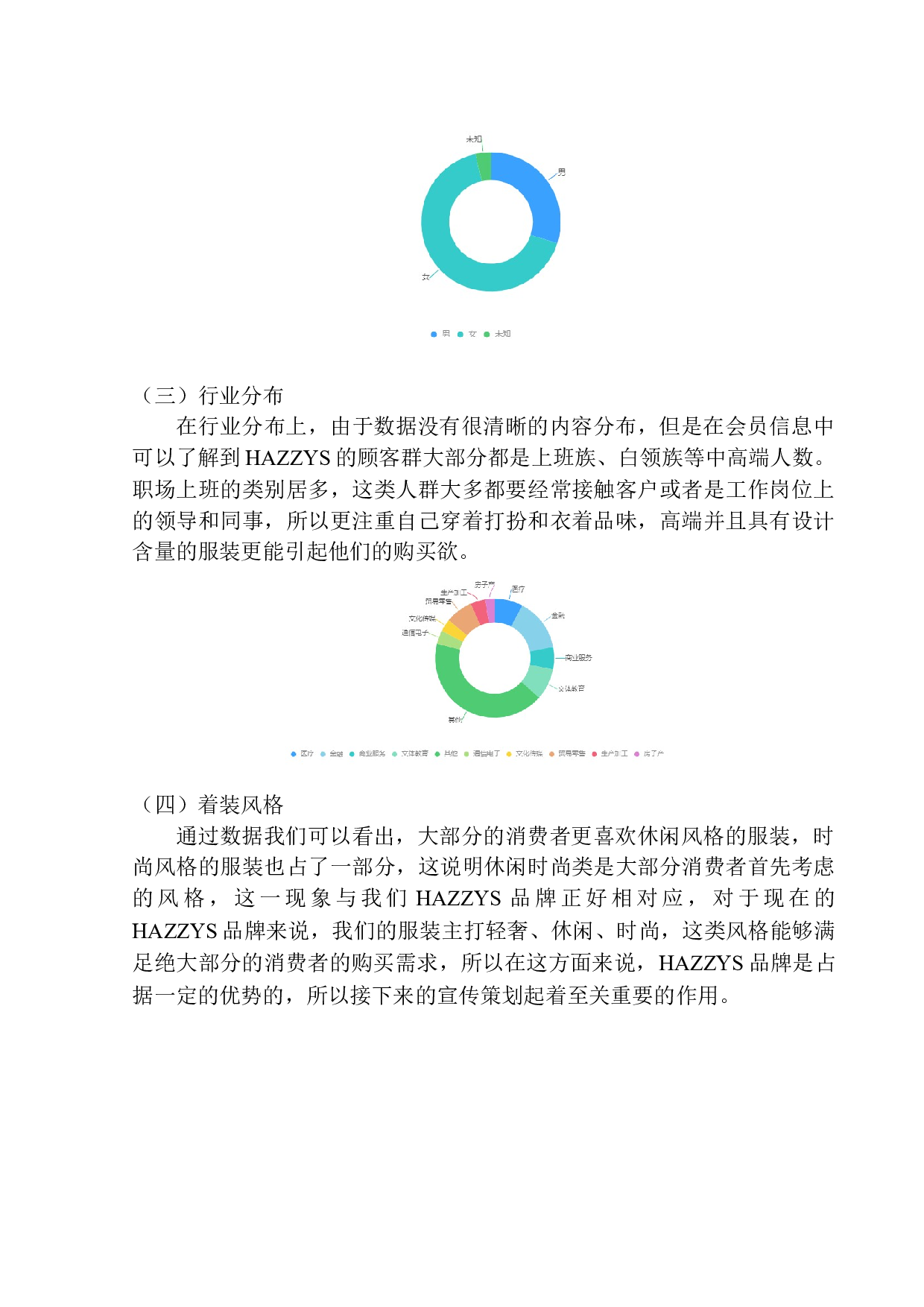 《HAZZYS品牌策划案》-10897字.docx 第8页