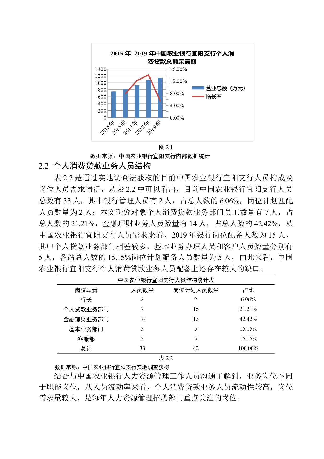 中国农业银行宜阳支行个人消费贷款风险防范分析-10832字.docx 第9页