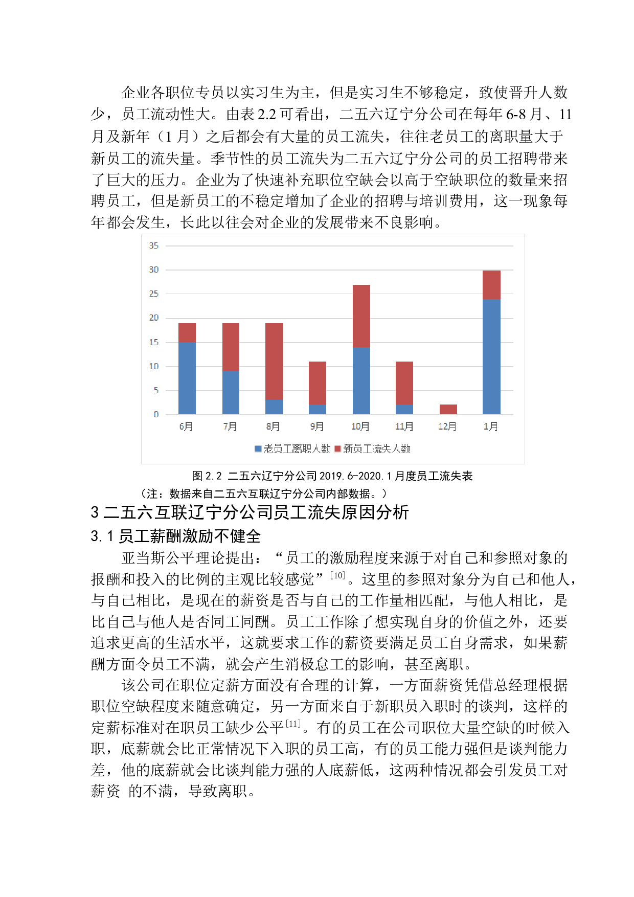 二五六互联辽宁分公司员工流失问题研究-10255字.docx 第9页