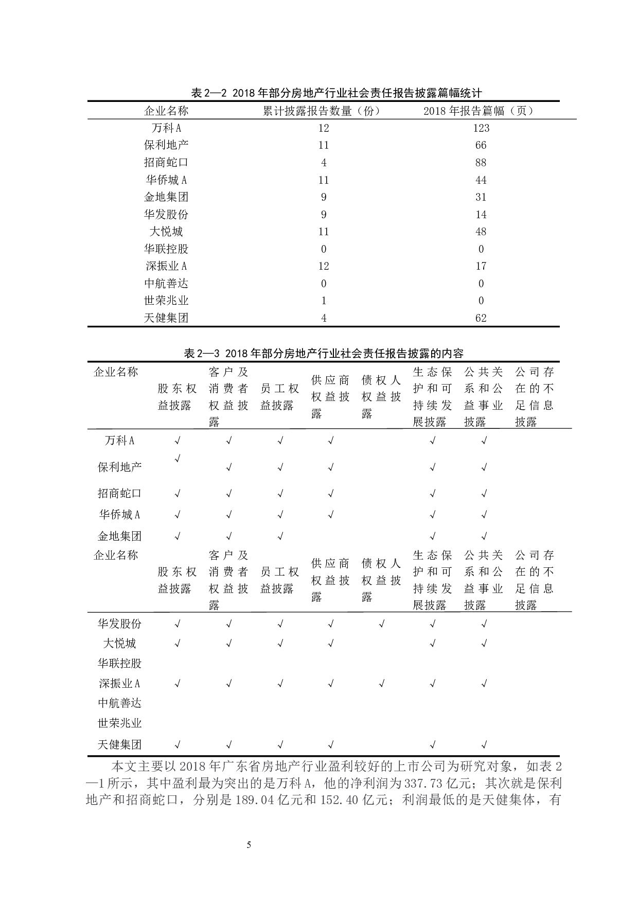 上市公司社会责任信息披露问题研究-10935字.docx 第10页