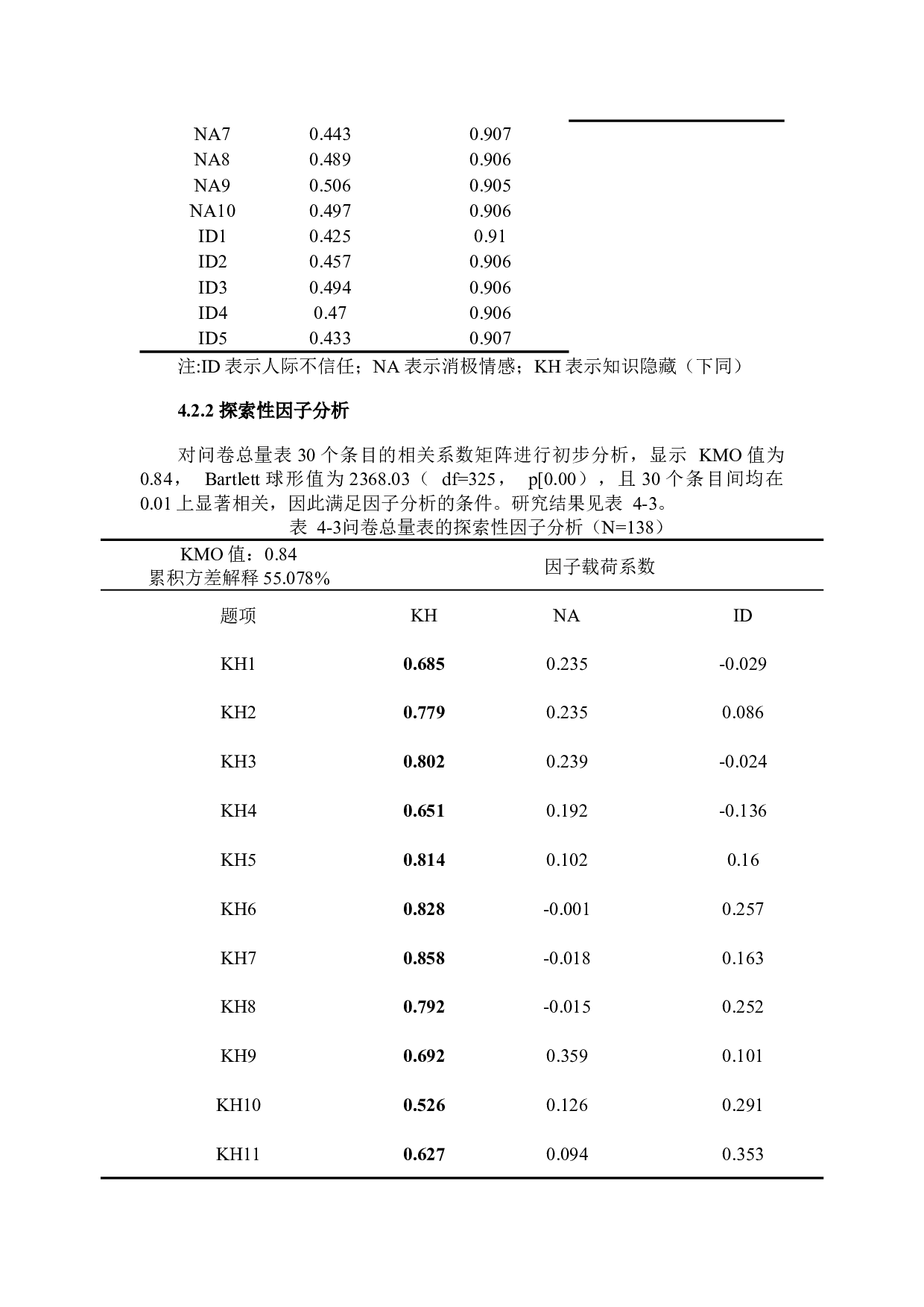 人际不信任对知识隐藏的影响机制研究-7933字.docx 第7页