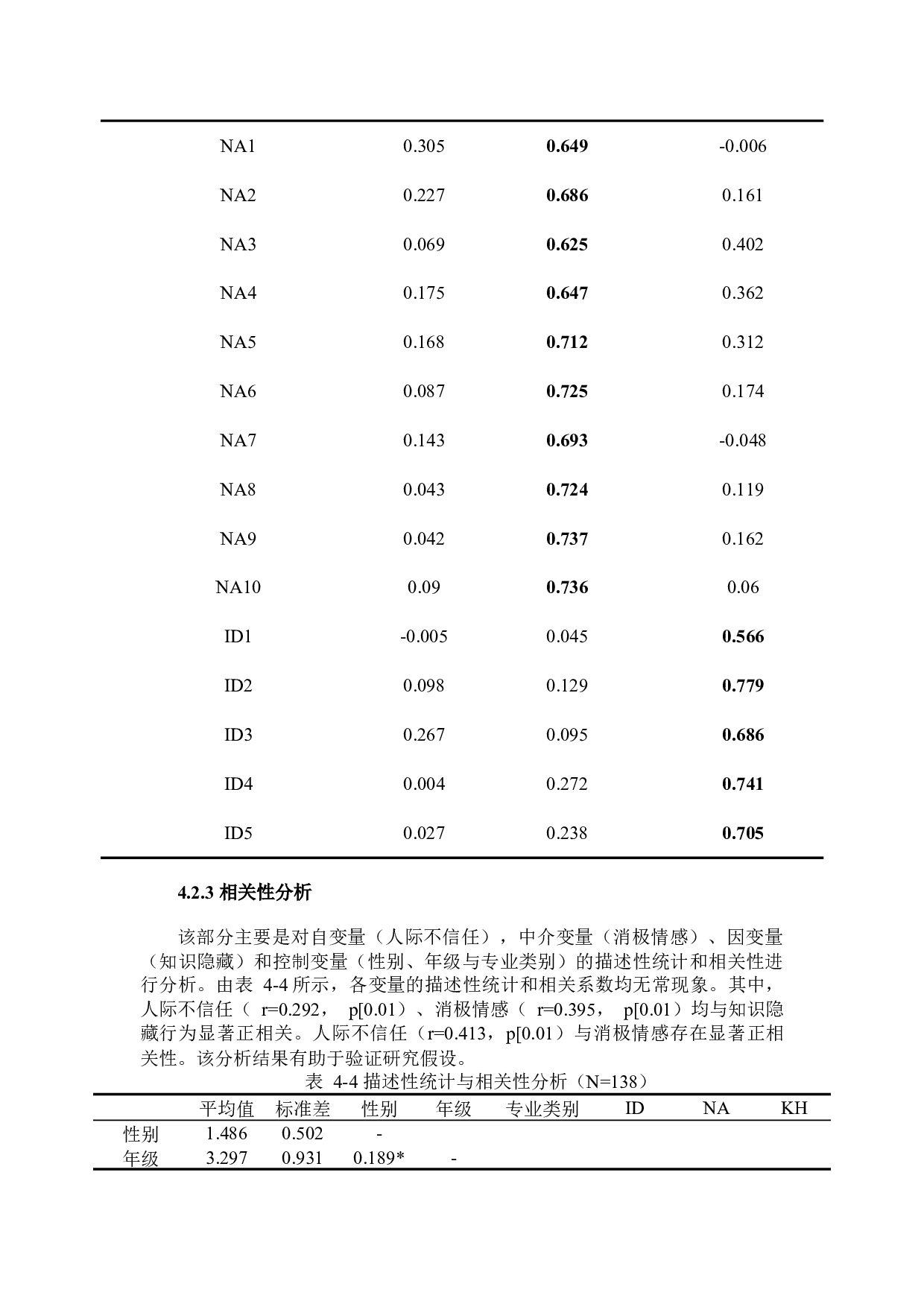 人际不信任对知识隐藏的影响机制研究-7933字.docx 第8页