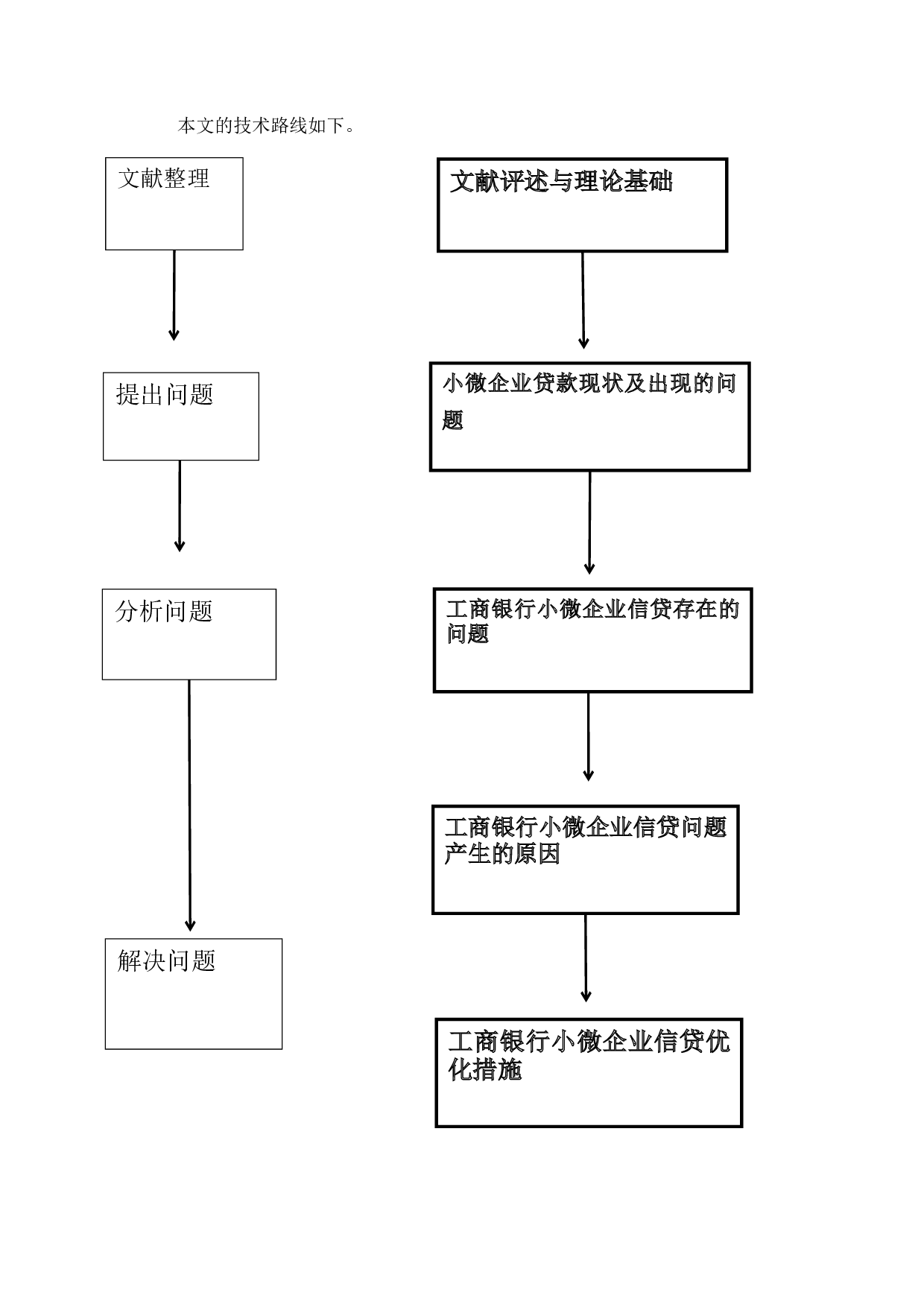 中国工商银行小微企业贷款存在的问题及对策研究-11073字.docx 第9页