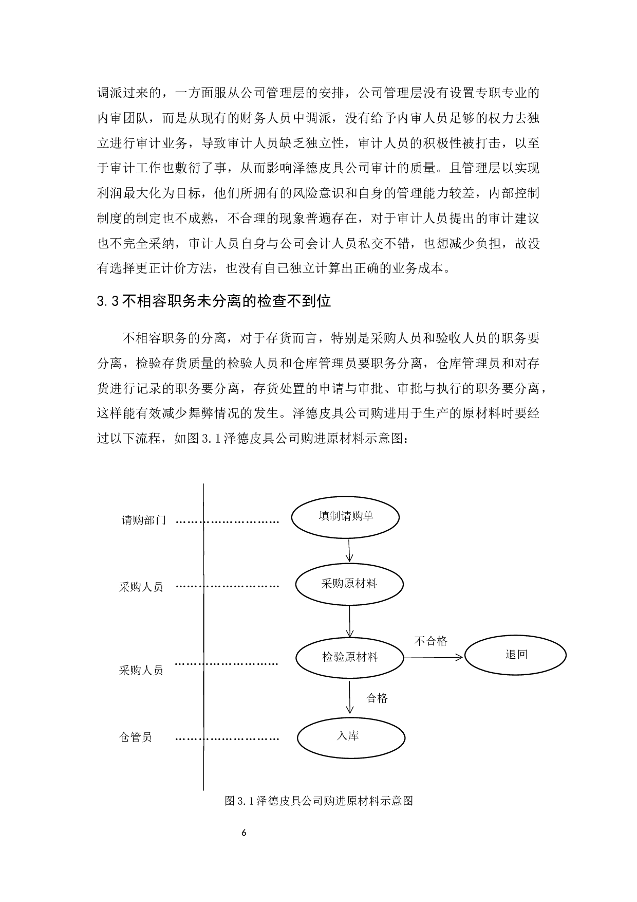 广州泽德皮具公司存货内部审计研究-9360字.docx 第10页