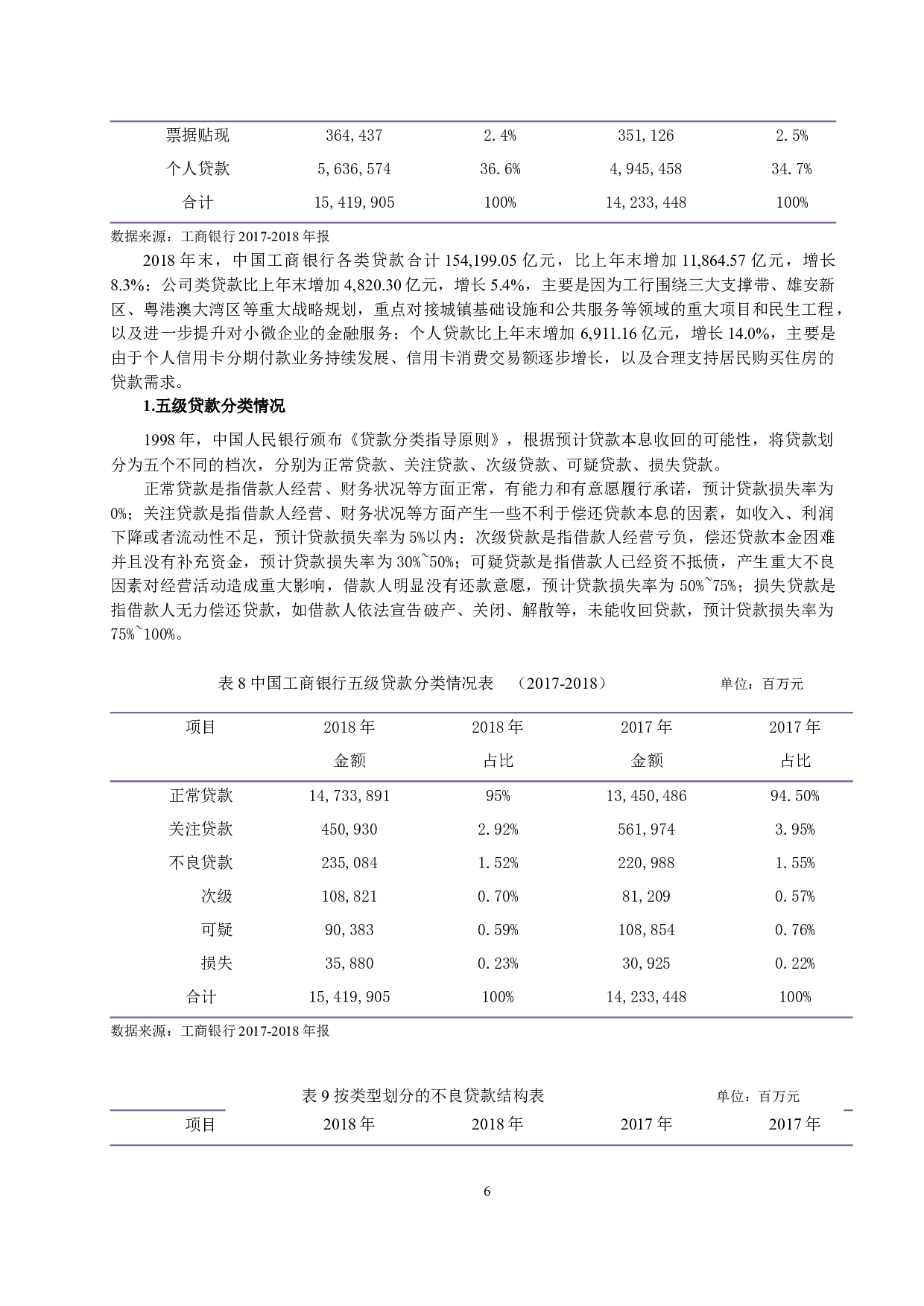 中国工商银行财务风险分析-10937字.docx 第8页