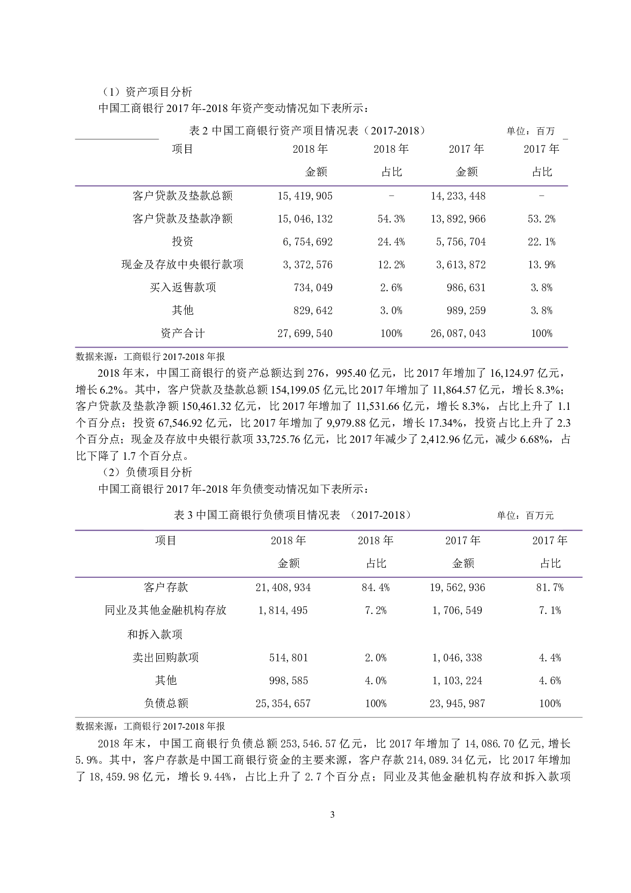 中国工商银行财务风险分析-10937字.docx 第5页