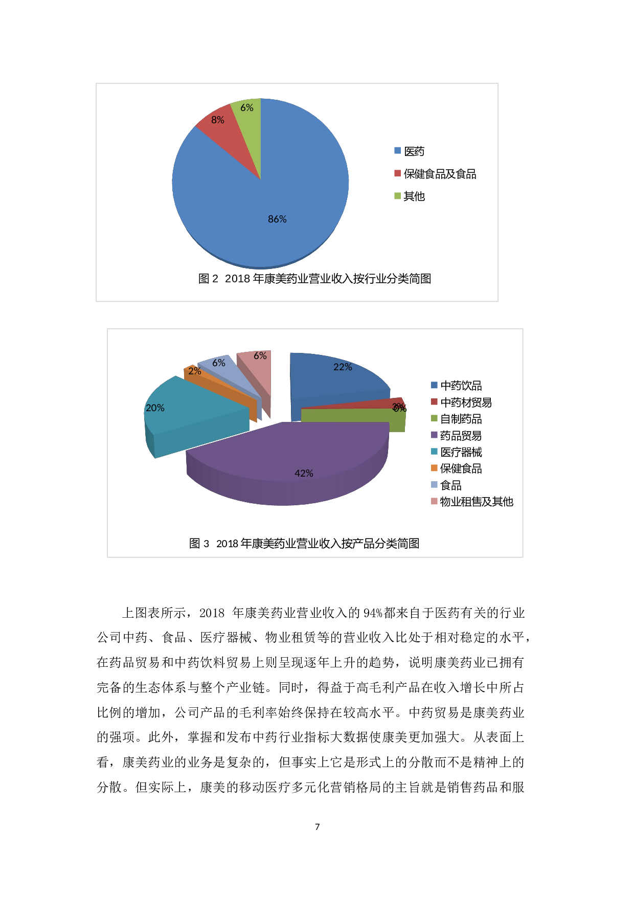 康美药业审计风险分析-10439字.docx 第7页