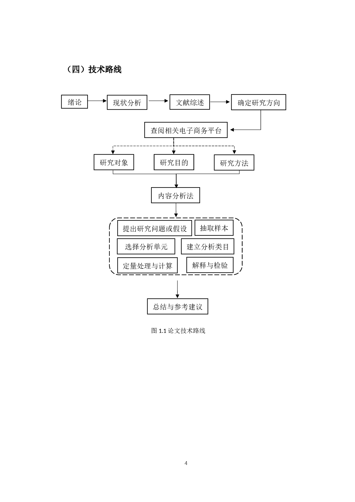 中国进口化妆品消费者行为研究-14936字.docx 第7页