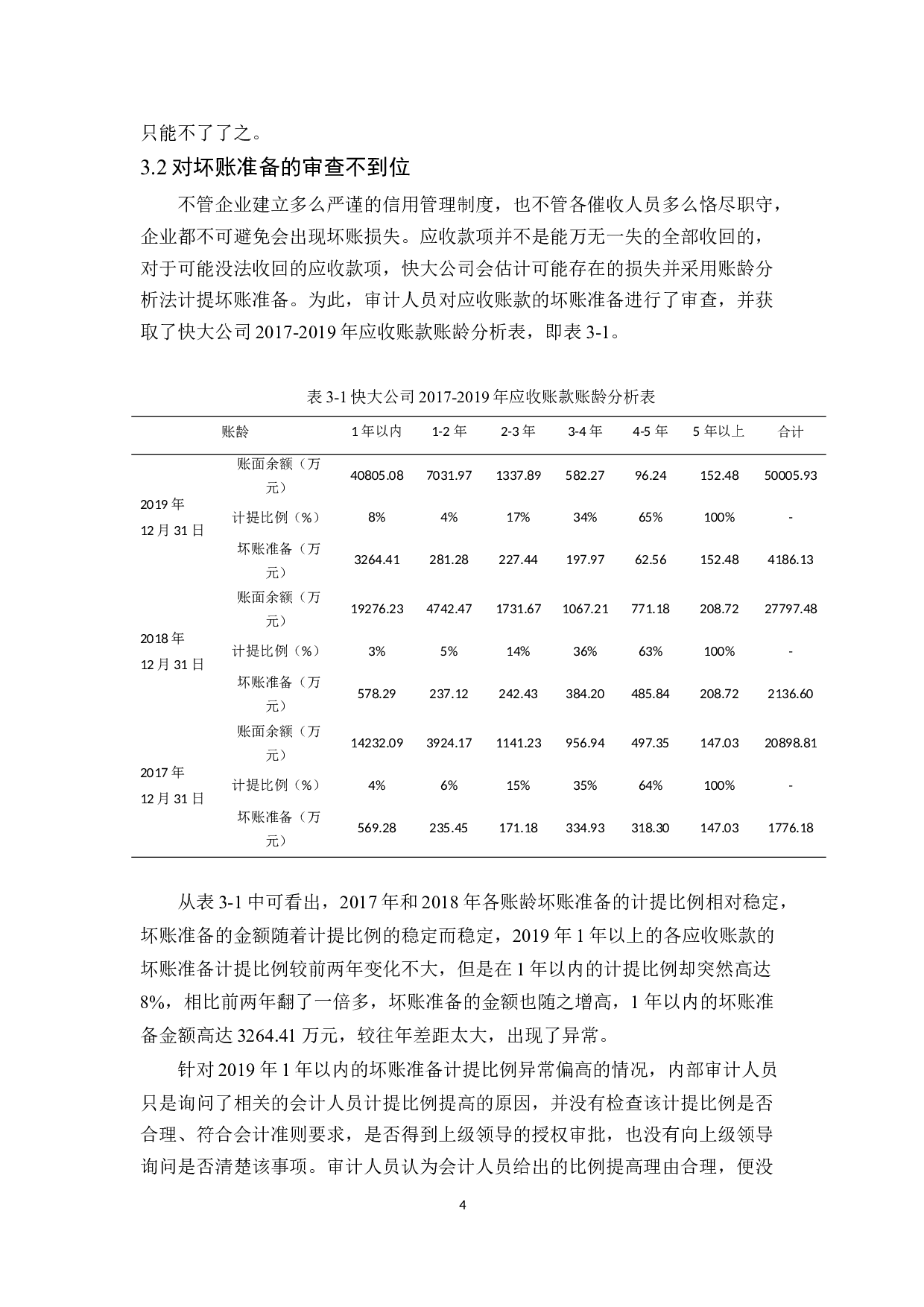 快大公司应收账款内部审计研究-9826字.docx 第8页