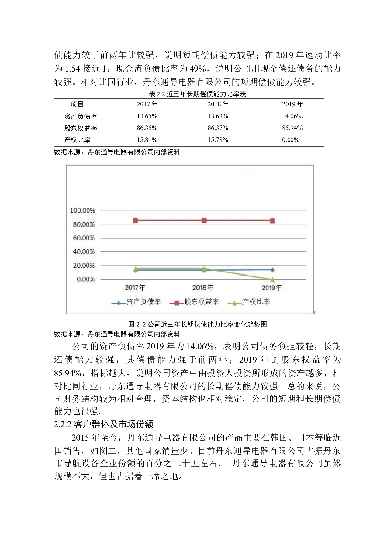 丹东通导电器有限公司营销策略问题研究-10513字.docx 第9页