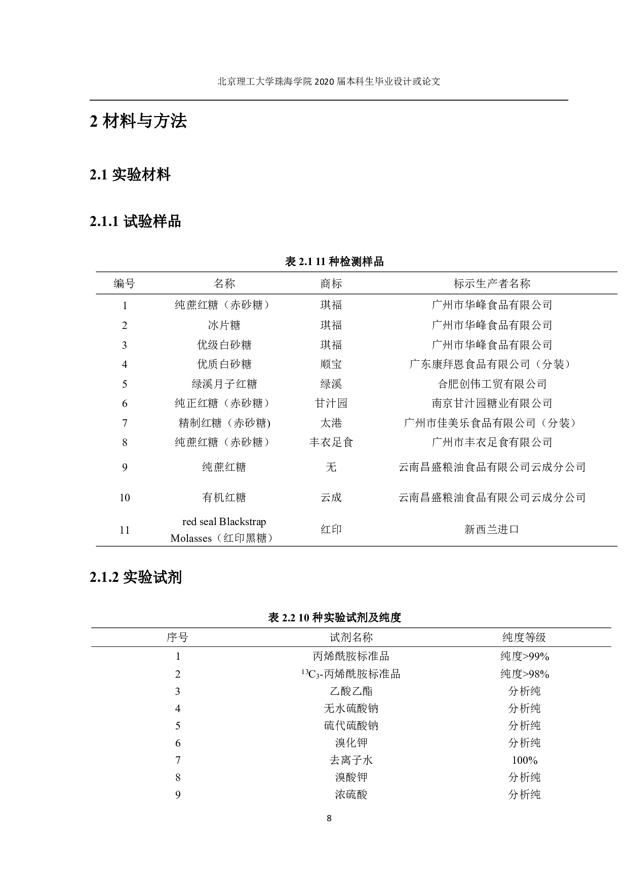 气相色谱质谱联用法测定食品中丙烯酰胺含量-1531字.pdf 第10页