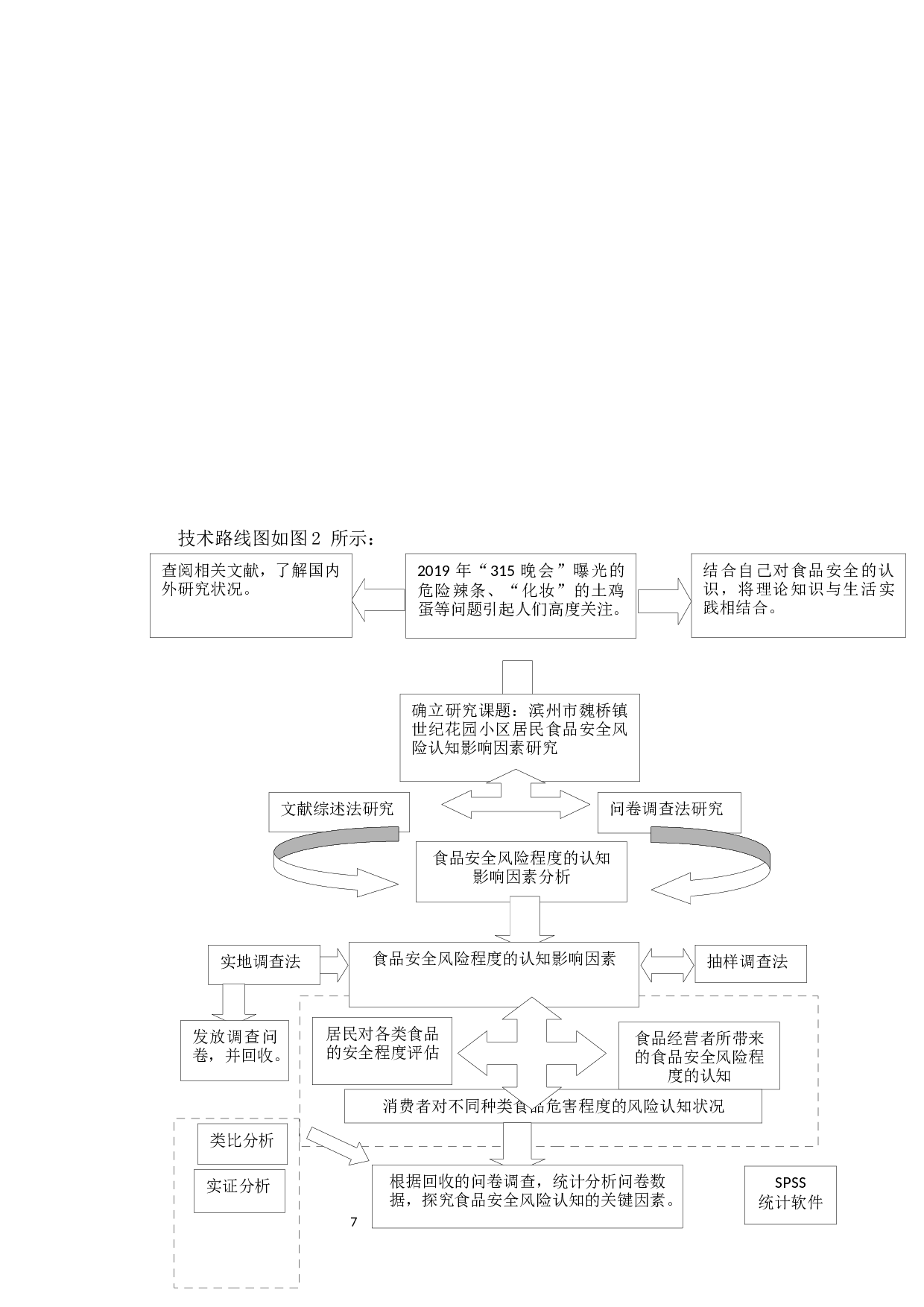滨州市魏桥镇世纪花园小区居民食品安全风险认知影响因素研究-22926字.docx 第10页
