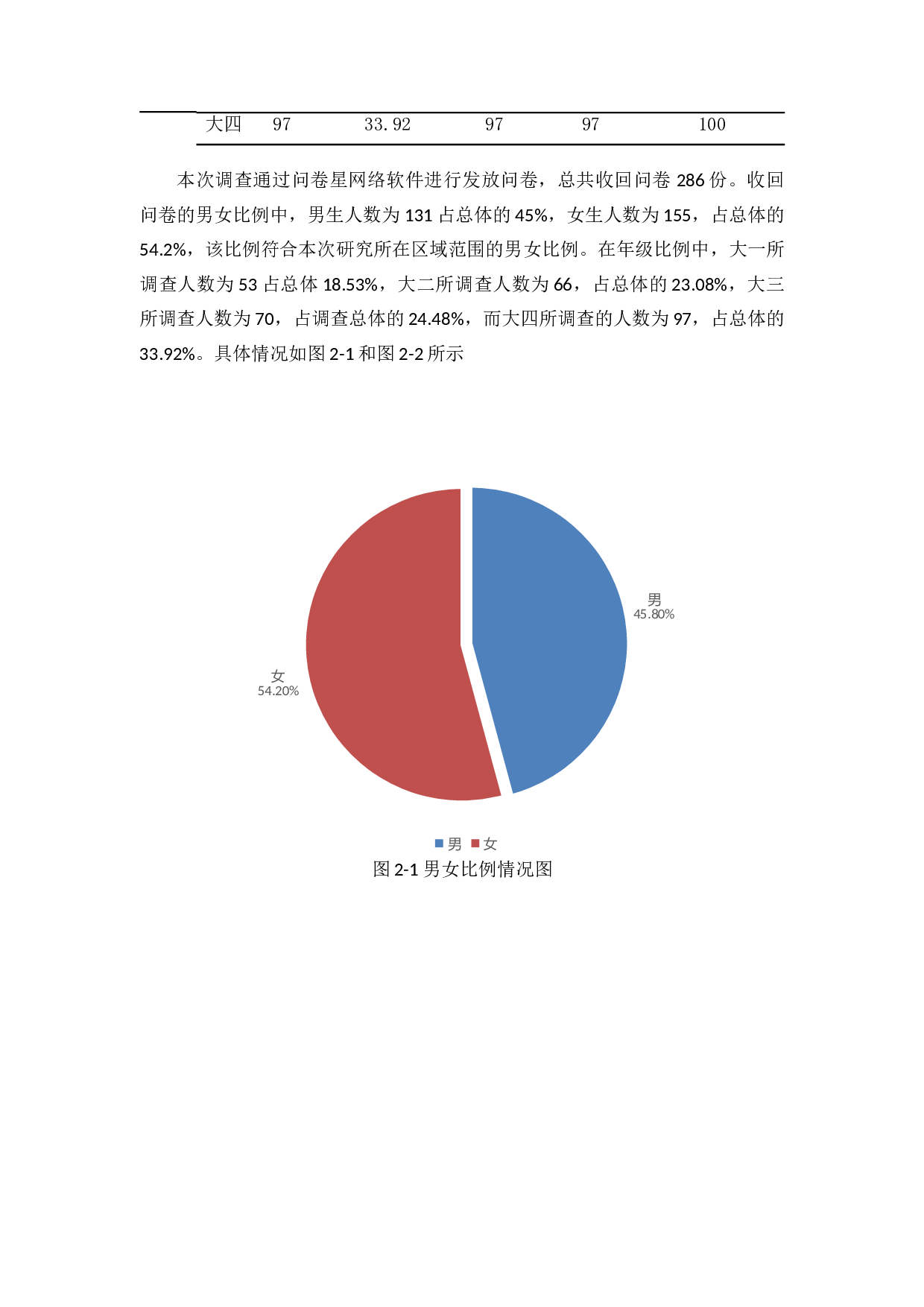 当代大学生婚姻观念的调查研究-13300字.docx 第10页