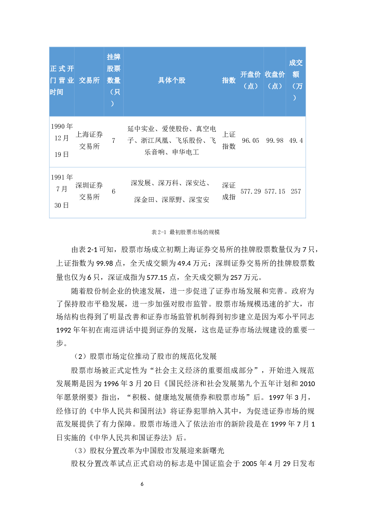 中国股票市场发展历程及现状研究-16874字.docx 第10页