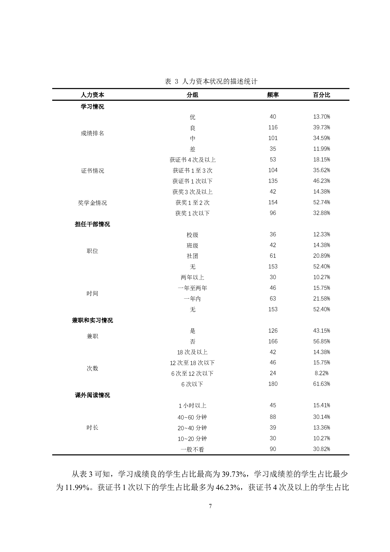 人力资本对独立学院大学生就业意愿的影响定稿-13644字.docx 第10页