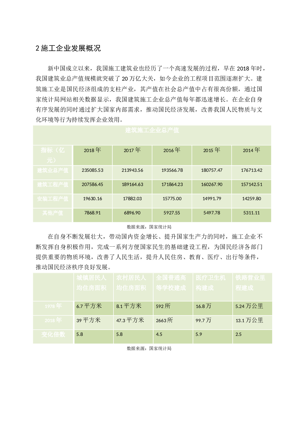 施工企业内部控制问题及对策-11067字.docx 第6页