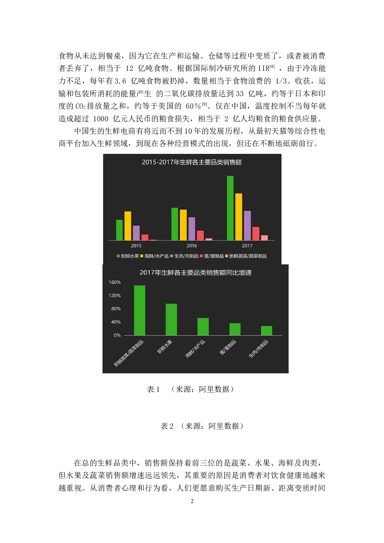 生鲜蔬果货架期延长技术研究-24643字.docx 第7页
