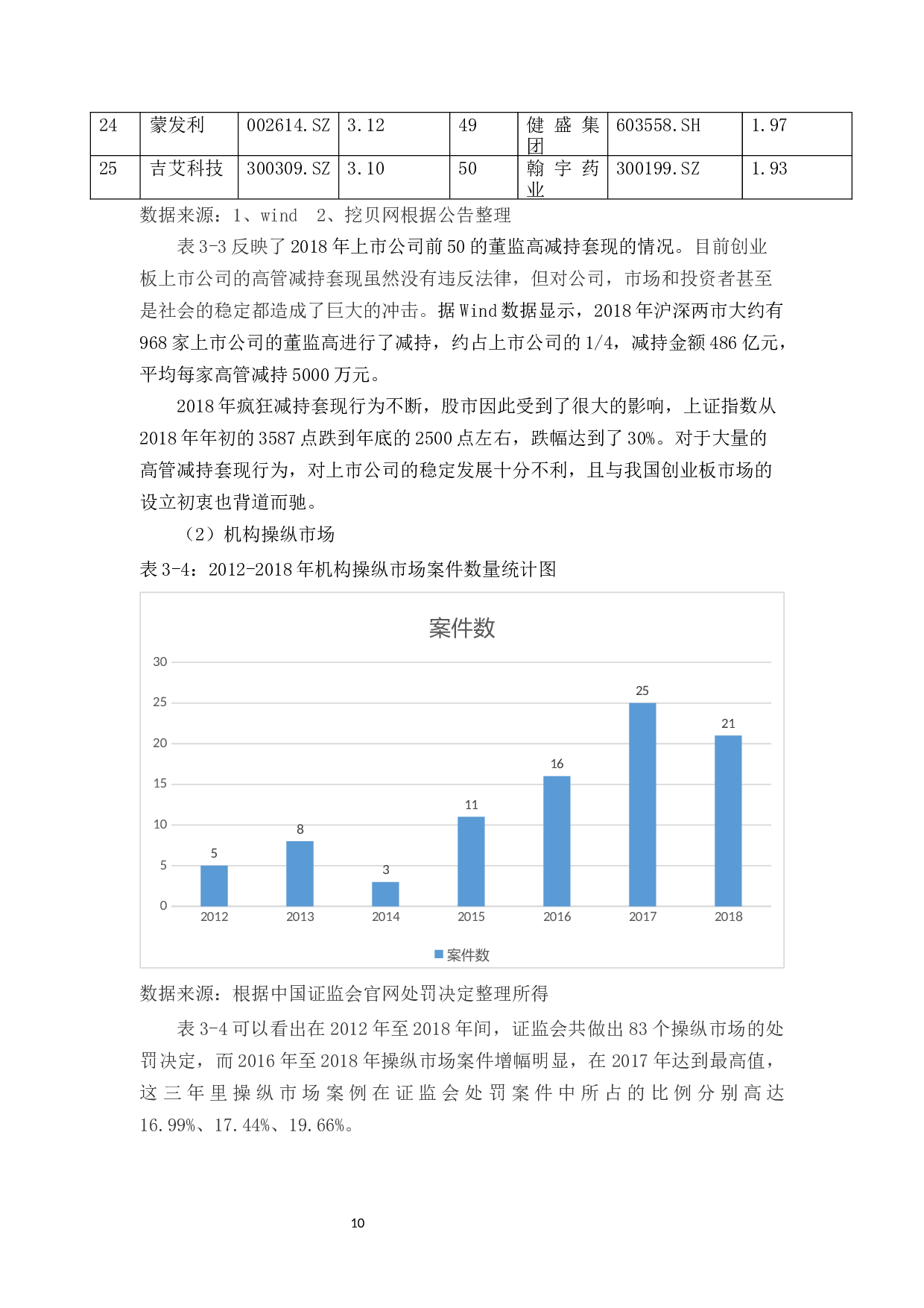 中国股票市场的&ldquo;IPO异常&rdquo;现象探析_123-10813字.docx 第10页