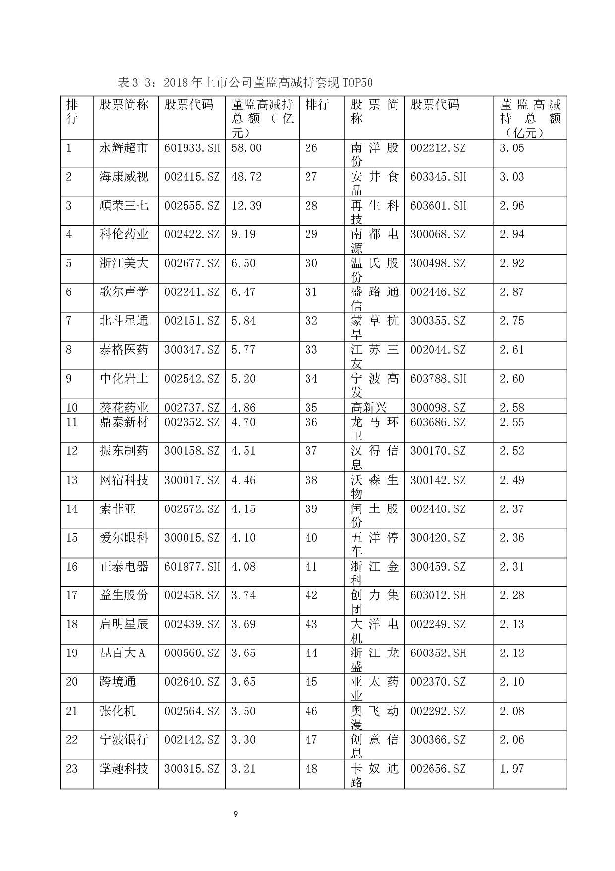 中国股票市场的&ldquo;IPO异常&rdquo;现象探析_123-10813字.docx 第9页