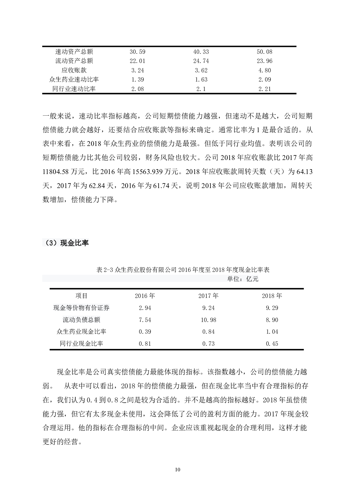 中国药品企业偿债能力分析-7878字.docx 第10页